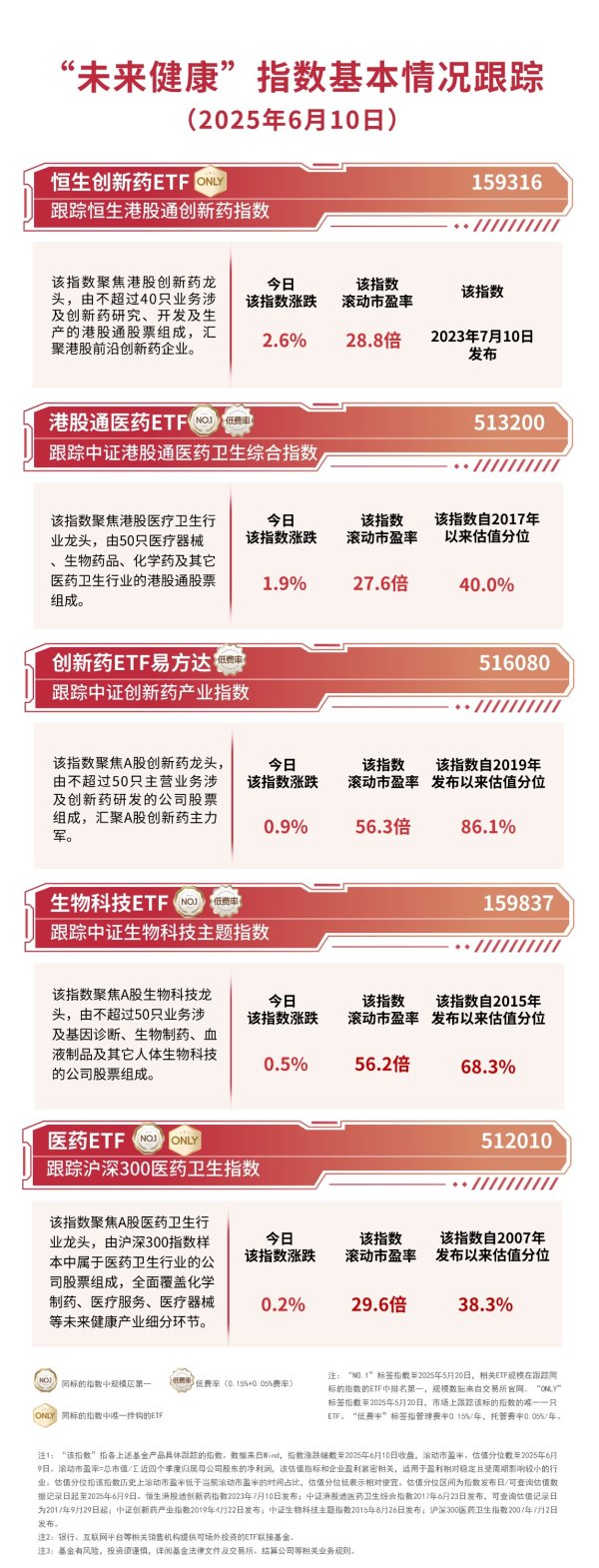 按月配资助手网 机构称国产新药全球价值有望持续兑现，恒生创新药ETF（159316）、港股通医药ETF（513200）等受关注